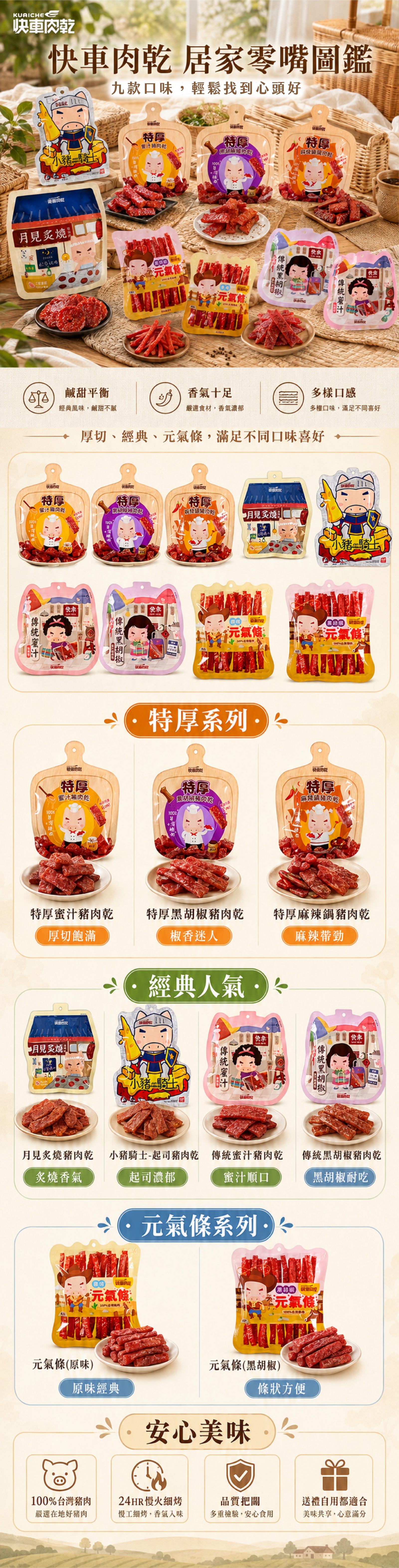 KUAICHE肉 車 居家零嘴圖鑑 九款口味輕鬆找到心頭好特厚1特厚特厚00元氣:快鹹甜平衡經典風味,鹹甜不膩香氣十足選食材,香氣濃郁多樣口感多種口味,滿足不同喜好厚切、經典、元氣條,滿足不同口味喜好特厚特厚特厚小豬元氣修特厚系列 元氣條100特厚乾特厚快肉乾特厚特厚豬肉乾厚切飽滿特厚豬肉乾椒香迷人特厚麻辣鍋豬肉乾麻辣帶勁經典人氣月見燒小豬蜜汁車黑胡椒月見炙燒豬肉乾小豬騎士-起司豬肉乾 傳統蜜汁豬肉乾傳統黑胡椒豬肉乾炙燒香氣起司濃郁蜜汁順口元氣條系列黑胡椒耐吃元氣條元氣條元氣條(原味)元氣條(黑胡椒)原味經典條狀方便100%台灣豬肉嚴地好豬肉安心美味24HR烤慢工細烤,香氣入味品質把關送禮自用都適合多重檢驗,安心食用美味共享,心意滿分