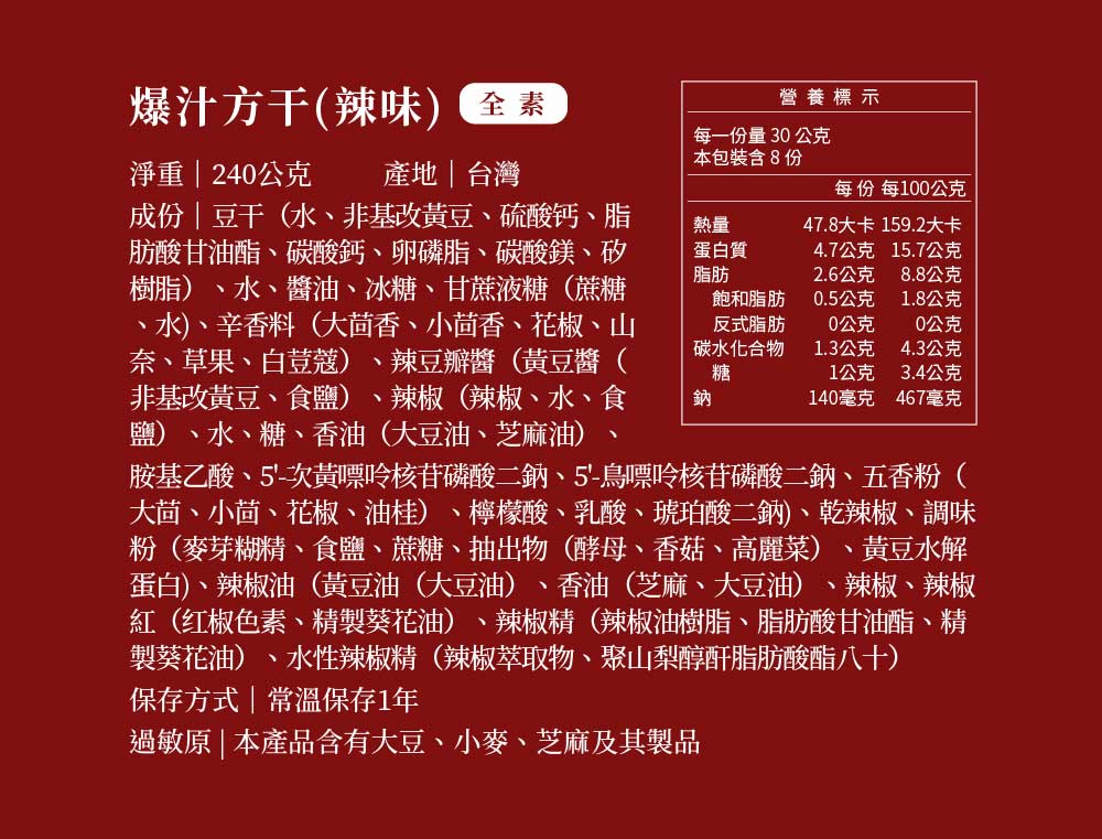 爆汁方(辣味)素營養標示每一份量 30公克本包裝含8份淨重  240公克產地|台灣每份 每100公克成份|豆干(水、非基改黃豆、硫酸钙、脂肪酸甘油酯、碳酸鈣、卵磷脂、碳酸鎂、矽樹脂)、水、醬油、冰糖、甘蔗液糖(蔗糖、水)、辛香料(大茴香、小茴香、花椒、山奈、草果、白荳蔻) 辣豆瓣醬(黃豆醬(非基改黃豆、食鹽)、辣椒(辣椒、水、食鹽)、水、糖、香油(大豆油、芝麻油)熱量蛋白質脂肪飽和脂肪47.8大卡 159.2大卡4.7公克 15.7公克2.6公克8.8公克0.5公克1.8公克反式脂肪0公克0公克碳水化合物1.3公克4.3公克糖1公克3.4公克鈉140毫克467毫克胺基乙酸、5-次黃嘌呤核苷磷酸二鈉、5-鳥嘌呤核苷磷酸二鈉、五香粉(大茴、小茴、花椒、油桂)、檸檬酸、乳酸、琥珀酸二鈉)、乾辣椒、調味粉(麥芽糊精、食鹽、蔗糖、抽出物(酵母、香菇、高麗菜)、黃豆水解蛋白)、辣椒油 (黃豆油(大豆油)、香油(芝麻、大豆油)、辣椒、辣椒紅(红椒色素、精製葵花油)、辣椒精(辣椒油樹脂、脂肪酸甘油酯、精製葵花油)、水性辣椒精(辣椒萃取物、聚山梨醇酐脂肪酸酯八十)保存方式|常溫保存1年過敏原 | 本產品含有大豆、小麥、芝麻及其製品