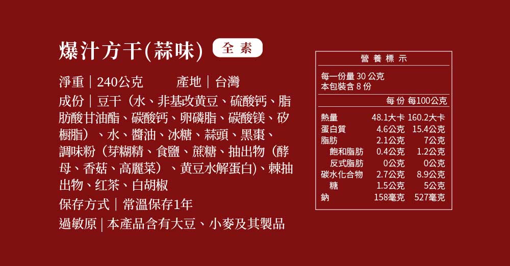 爆汁方(蒜味) 素營養標示淨重 | 240公克產地|台灣每一份量 30公克本包裝含8份成份|豆干(水、非基改黃豆、硫酸钙、脂肪酸甘油酯、碳酸钙、卵磷脂、碳酸镁、矽脂)、水、醬油、冰糖、蒜頭、黑棗、每份 每100公克熱量蛋白質脂肪48.1大卡160.2大卡4.6公克 15.4公克2.1公克7公克調味粉 (芽糊精、食鹽、蔗糖、抽出物(酵母、香菇、高麗菜)、黄豆水解蛋白)、棘抽出物、红茶、白胡椒飽和脂肪0.4公克1.2公克反式脂肪0公克0公克碳水化合物2.7公克8.9公克糖1.5公克5公克鈉158毫克527毫克保存方式|常溫保存1年過敏原 | 本產品含有大豆、小麥及其製品