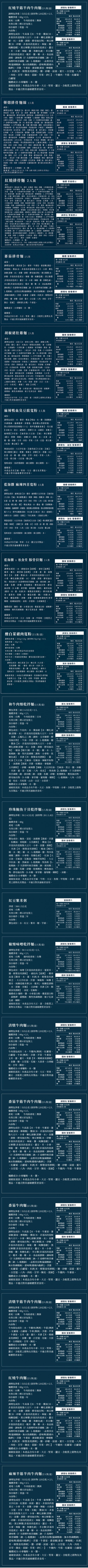 出貨的準則