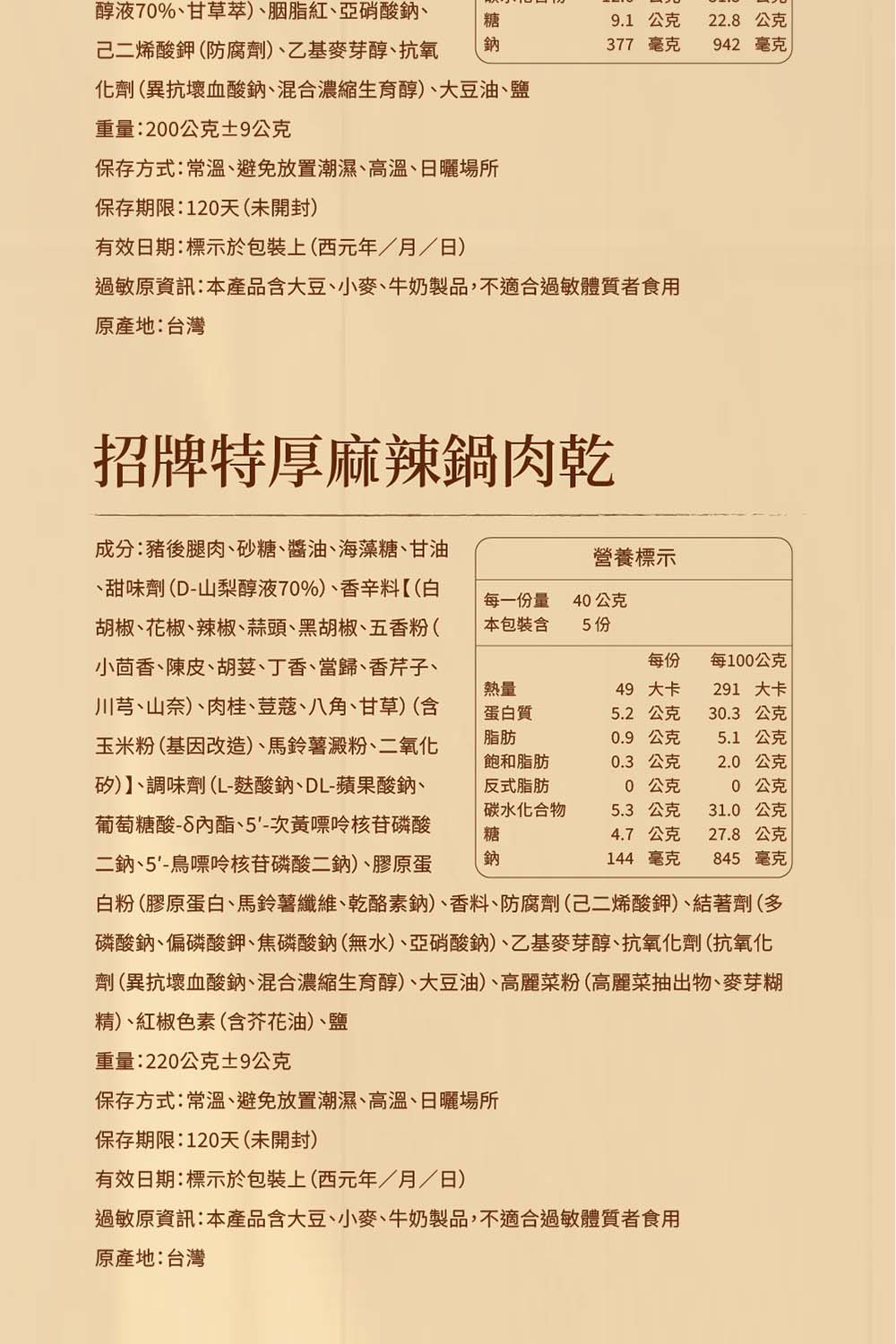 醇液7%甘草)、胭脂紅、亞硝酸鈉、己二烯酸鉀防腐劑)、乙基麥芽醇、抗氧糖鈉9.1 公克22.8公克377 毫克942 毫克化劑(異抗壞血酸鈉、混合濃縮生育醇)、大豆油、鹽重量:20公克±9公克保存方式:常溫、避免放置潮濕、高溫、日曬場所保存期限:120天(未開封)有效日期:標示於包裝上(西元年/月/日)過敏原資訊:本產品大豆、小麥、牛奶製品,不適合過敏體質者食用原產地:台灣招牌特厚麻辣鍋肉乾營養標示每一量本包裝含40公克5 份每份每100公克熱量蛋質脂肪飽和脂肪反式脂肪碳水化合物糖鈉49 大卡291 大卡5.2 公克30.3 公克0.9 公克5.1 公克0.3公克2.0 公克0 公克5.3 公克31.0 公克4.7公克144 毫克成分:豬後腿肉、砂糖、醬油、海藻糖、甘油、甜味劑(D-山梨醇液70%)、香辛料(白胡椒、花椒、辣椒、蒜頭、黑胡椒、五香粉(小茴香、陳皮、胡荽、丁香、當歸、香芹子、川芎、山奈)、肉桂、荳蔻、八角、甘草)(含玉米粉(基因改造)、馬鈴薯澱粉、二氧化矽)】、調味劑(L-麩酸鈉、DL-蘋果酸鈉、葡萄糖酸-8、5-次黃嘌呤核苷磷酸二鈉、5-鳥嘌呤核苷磷酸二鈉)、膠原蛋白粉(膠原蛋白、馬鈴薯纖維、乾酪素鈉)、香料、防腐劑(己二烯酸鉀)、結著劑(多磷酸鈉、偏磷酸鉀、焦磷酸鈉(無水)、亞硝酸鈉)、乙基麥芽醇、抗氧化劑(抗氧化劑(異抗壞血酸鈉、混合濃縮生育醇)、大豆油)、高麗菜粉(高麗菜抽出物、麥芽糊精)、紅椒色素(含芥花油)、鹽重量:220公克±9公克保存方式:常溫、避免放置潮濕、高溫、日曬場所保存期限:120天(未開封)有效日期:標示於包裝上(西元年/月/日)過敏原資訊:本產品含大豆、小麥、牛奶製品,不適合過敏體質者食用原產地:台灣0 公克27.8公克845 毫克