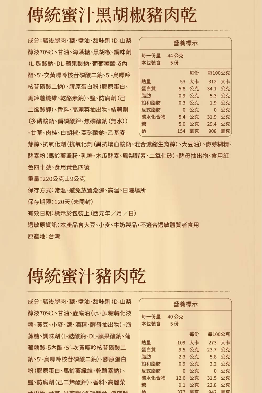 傳統蜜汁黑胡椒豬肉乾成分:豬後腿肉糖、醬油、甜味劑(D-山梨醇液7%)、甘油、海藻糖、黑胡椒、調味劑(L-麩酸鈉、DL-蘋果酸鈉、葡萄糖酸酯、5-次黃嘌呤核苷磷酸二鈉、5-鳥嘌呤核苷磷酸二鈉)、膠原蛋白粉(膠原蛋白、馬鈴薯纖維、乾酪素鈉)、鹽、防腐劑(己二烯酸鉀)、香料、麗菜抽出物、結著劑(多磷酸鈉、偏磷酸鉀、焦磷酸鈉(無水))、甘草、肉桂、白胡椒、亞硝酸鈉、乙基麥營養標示每一量本包裝44公5 每份每1公克熱量蛋白質脂肪飽和脂肪反式脂肪碳水化合物糖53大卡312 大卡5.8公克34.1公克.9公克5.3公克0.3公克1.9公克0 公克0 公克5.4 公克31.9公克5.0 公克29.4公克鈉154 毫克908 毫克芽醇、抗氧化劑(抗氧化劑(異抗壞血酸鈉、混合濃縮生育醇)、大豆油)、麥芽糊精、酵素粉(馬鈴薯澱粉、乳糖、木瓜酵素、鳳梨酵素、二氧化矽)、酵母抽出物、食用紅色四十號、食用黃色四號重量:220公克±9公克保存方式:常溫、避免放置潮濕、溫、日曬場所保存期限:120天(未開封)有效日期:標示於包裝上(西元年/月/日)過敏原資訊:本產品含大豆、小麥、牛奶製品,不適合過敏體質者食用原產地:台灣傳統蜜汁豬肉乾成分:豬後腿肉、糖、醬油、甜味劑(D-山梨醇液70%)、甘油、壺底油(水、蔗糖轉化液糖、黃豆、小麥、鹽、酒精、酵母抽出物)、海藻糖、調味劑(L-麩酸鈉、DL-蘋果酸鈉、葡萄糖酸-8、5-次黃嘌呤核苷磷酸二鈉、5-鳥嘌呤核苷磷酸二鈉)、膠原蛋白粉(膠原蛋白、馬鈴薯纖維、乾酪素鈉)、鹽、防腐劑(己二烯酸鉀)、香料、高麗菜營養標示每一份量本包裝含40公克5 份每份每100公克熱量蛋白質脂肪飽和脂肪反式脂肪碳水化合物糖109 大卡9.5 公克2.3 公克0.9公克0 公克12.6公克9.1 公克377 高克273 大卡23.7公克公克2.2 公克0 公克31.5 公克22.8公克942 高5.8