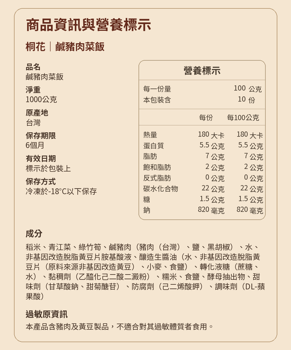 名店米糕油飯任選 詳介12
